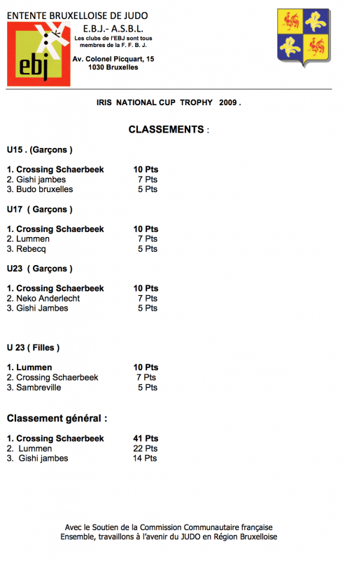 Classements 2009