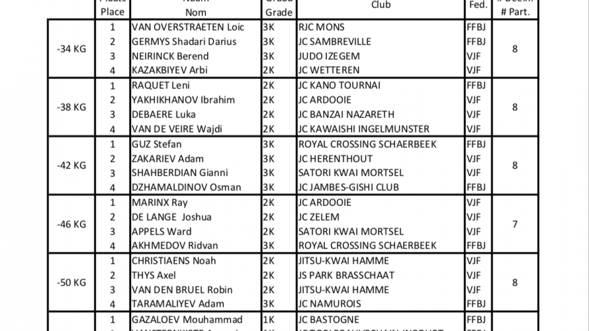 Podiums u15h