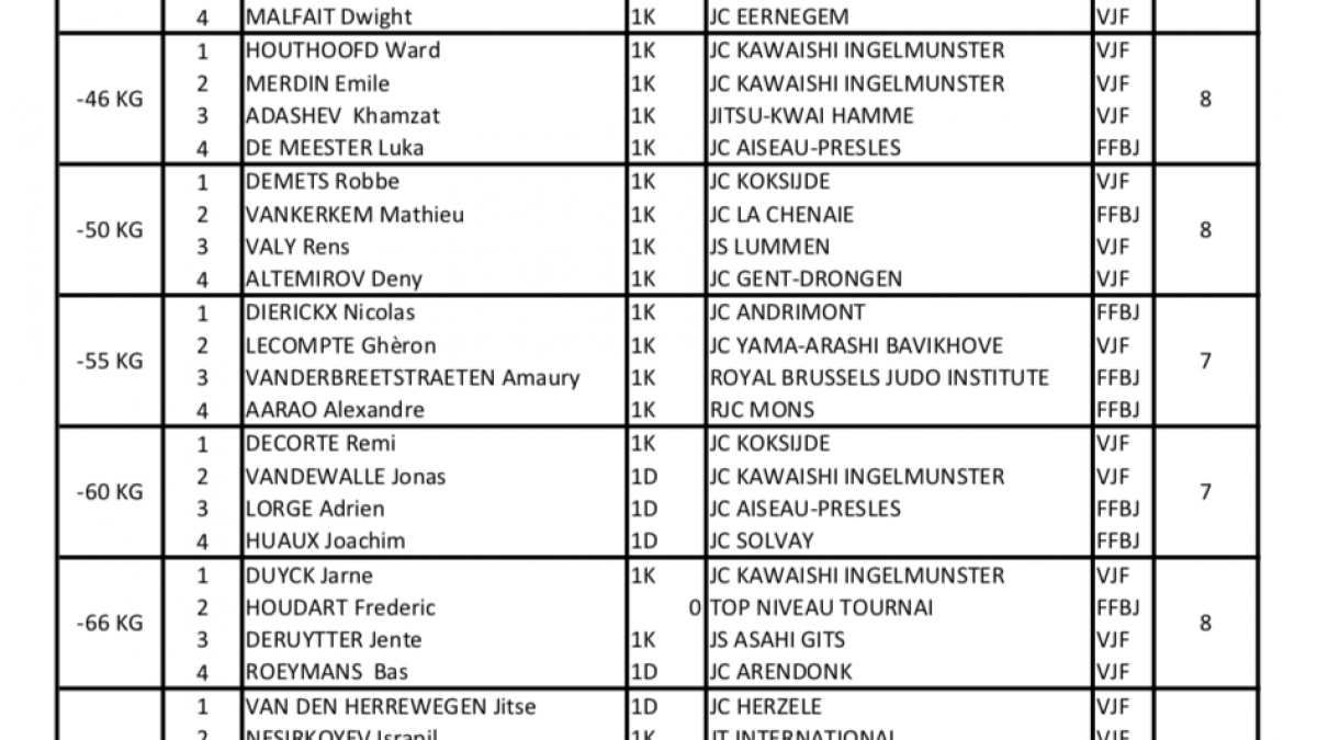 Podiums u18h