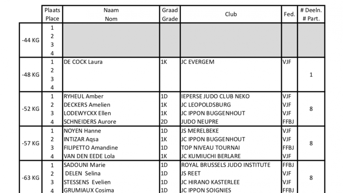 Podiums u21d