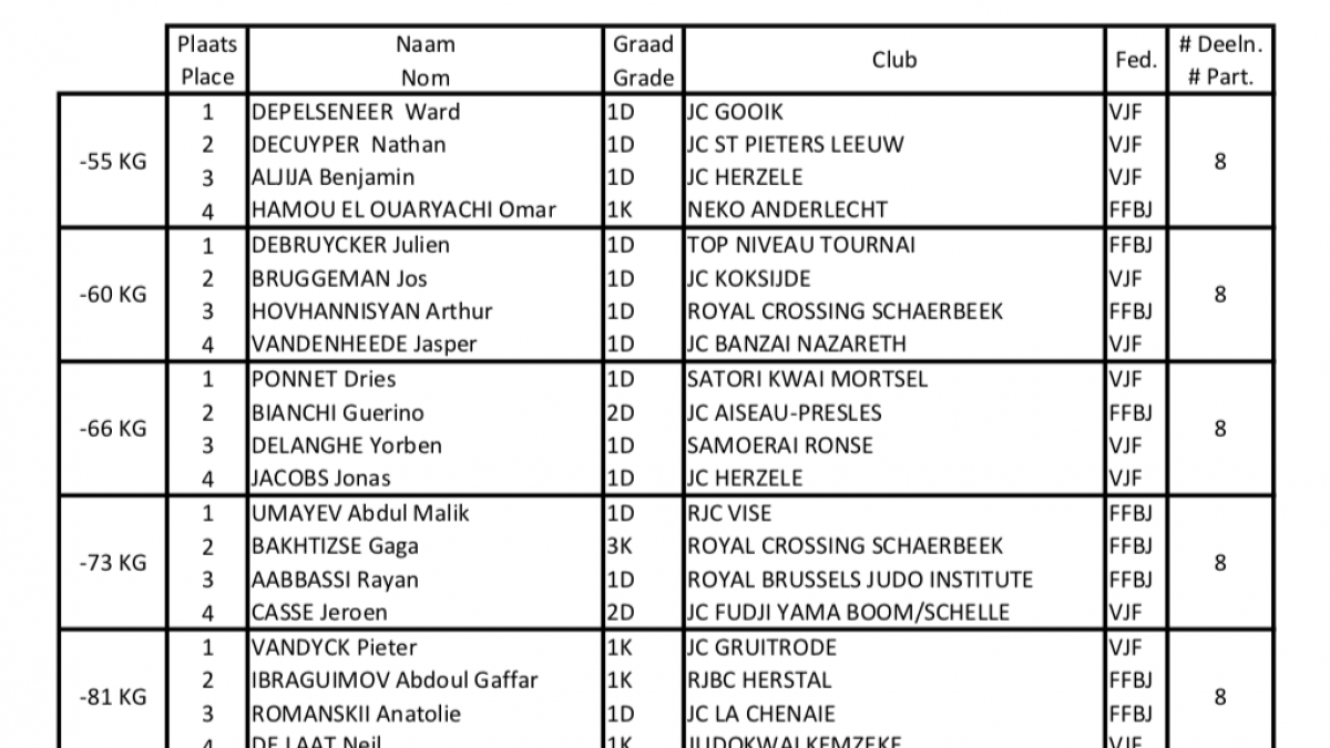 Podiums u21h